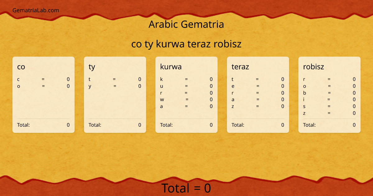 co ty kurwa teraz robisz in arabic Gematria